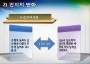 [인간행동과 사회환경] 장년기  12페이지