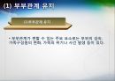 [인간행동과 사회환경] 장년기  15페이지