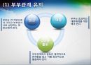 [인간행동과 사회환경] 장년기  16페이지