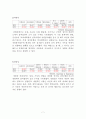 20대 대학생 집단의 봉사활동과 성격과의 상관관계  7페이지