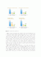 APEC과 한미관계  4페이지