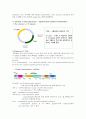 Engineering the provitamin (β-carotene Biosynthetic pathway into (cartenoid-free) Rice Endosperm 2페이지