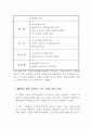 GO의  비교분석 -소설과 영화의 비교 분석 10페이지