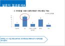 i phone에 대한 소비자들 생각 16페이지