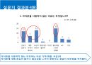 i phone에 대한 소비자들 생각 24페이지