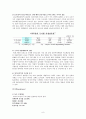 STX조선 분석  9페이지