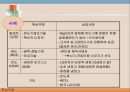 다국적 기업의 핵심역량 다각화 사례와 성공적 구조조정,선택과 집중(Choice/Concentration) 7페이지