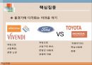 다국적 기업의 핵심역량 다각화 사례와 성공적 구조조정,선택과 집중(Choice/Concentration) 14페이지