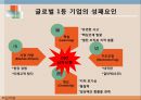 다국적 기업의 핵심역량 다각화 사례와 성공적 구조조정,선택과 집중(Choice/Concentration) 20페이지