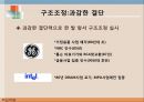 다국적 기업의 핵심역량 다각화 사례와 성공적 구조조정,선택과 집중(Choice/Concentration) 22페이지