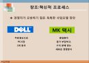 다국적 기업의 핵심역량 다각화 사례와 성공적 구조조정,선택과 집중(Choice/Concentration) 24페이지