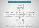 세계반도체산업과 반도체산업의 특징 11페이지