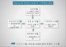 세계반도체산업과 반도체산업의 특징 12페이지