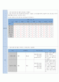 ★ 실험조리 - 침지시간에 따른 곡류의 흡수율  2페이지