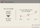 ★ 광고PR 조사방법 PPT - 흡연 9페이지