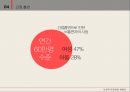 ★ 광고PR 조사방법 PPT - 흡연 22페이지