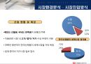 [ 국제경영론 ]글로벌 기업의 해외 진출 사례조사 - 쓰리쎄븐(Threeseven)  12페이지