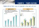 [ 국제경영론 ]글로벌 기업의 해외 진출 사례조사 - 쓰리쎄븐(Threeseven)  21페이지