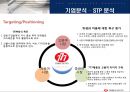 [ 국제경영론 ]글로벌 기업의 해외 진출 사례조사 - 쓰리쎄븐(Threeseven)  29페이지