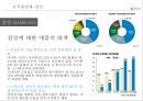 애플(Apple)의 아웃소싱, 글로벌네트워크, SCM (애플의 경쟁력)전략운영이 세계최고의 저원가,고품질을 창조하다
 11페이지