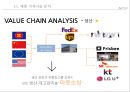 애플(Apple)의 아웃소싱, 글로벌네트워크, SCM (애플의 경쟁력)전략운영이 세계최고의 저원가,고품질을 창조하다
 24페이지