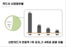 국내신용카드 산업의 현황 및 분석[Status and analysis of the creditcard industry]  : 신용카드 산업현황,신용카드 산업의 성장
 11페이지