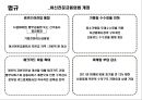 국내신용카드 산업의 현황 및 분석[Status and analysis of the creditcard industry]  : 신용카드 산업현황,신용카드 산업의 성장
 16페이지