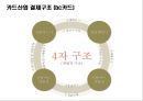 국내신용카드 산업의 현황 및 분석[Status and analysis of the creditcard industry]  : 신용카드 산업현황,신용카드 산업의 성장
 19페이지