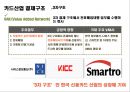 국내신용카드 산업의 현황 및 분석[Status and analysis of the creditcard industry]  : 신용카드 산업현황,신용카드 산업의 성장
 21페이지