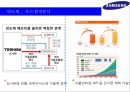 삼성반도체 : 삼성전자 반도체 부문 경영환경 분석 및 대응전략,삼성그룹의 비전
 6페이지