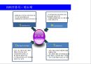 삼성반도체 : 삼성전자 반도체 부문 경영환경 분석 및 대응전략,삼성그룹의 비전
 15페이지