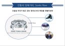 영국 패션 [영국에서 유래된 패션 아이템, 스타일, 영국 브랜드, 영국왕실 패션, 런던패션위크, 런던의양복거리 ] : 영국 패션(Fashion of the United Kingdom )
 33페이지