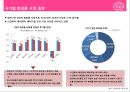 [ ETUDE HOUSE ]국내외 화장품 시장현황과 에뛰드하우스 마케팅전략  [에뛰드하우스 ] 5페이지
