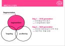 [ ETUDE HOUSE ]국내외 화장품 시장현황과 에뛰드하우스 마케팅전략  [에뛰드하우스 ] 20페이지