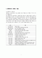 [블랙black야크 해외진출 마케팅전략 기획안] 블랙야크 브랜드분석과 해외진출 마케팅 SWOT,STP,4P전략분석과 블랙야크 미래시사점 4페이지
