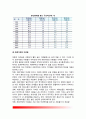 [재혼가정] 재혼가정의 정의(개념), 재혼의 증가원인(요인), 재혼가정(재결합가정)의 어려움, 재혼가정의 성공전략 3페이지