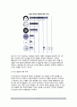 영아기의 주의발달 및 기억발달(영아의 주의발달, 기억발달) 5페이지