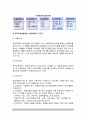 (수업이론) 글레이저와 드 세코의 수업과정모형, 한국교육개발원 수업모형, 블룸의 완전학습모형, 스키너의 프로그램수업(프로그램학습) 4페이지