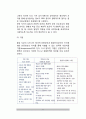 [인간행동] 생물학적 관점에서의 행동(생물학적 관점으로 인간행동을 설명) 6페이지