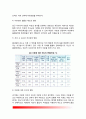 [이혼가정] 이혼의 증가원인(이혼증가이유), 이혼과 가족생활변화, 부모의 이혼에 대한 자녀의 반응(이혼가정의 자녀), 이혼부모의 자녀관계, 이혼가정에 대한 사회적 과제 3페이지