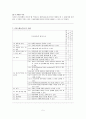 여성실습 임상포트폴리오_분만실(IUFD) 6페이지