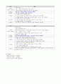 신생아실 미숙아 케이스 진단5개 2페이지