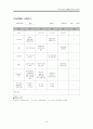성인간호학 COPD(만성폐쇄성폐질환) 케이스 11페이지