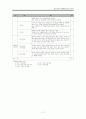 성인간호학 COPD(만성폐쇄성폐질환) 케이스 13페이지
