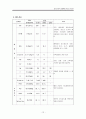 성인간호학 COPD(만성폐쇄성폐질환) 케이스 14페이지
