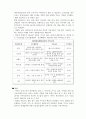 SK커뮤니케이션즈 인수합병전략 [인터넷 포탈 발전과정] 9페이지