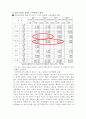 SK커뮤니케이션즈 인수합병전략 [인터넷 포탈 발전과정] 10페이지
