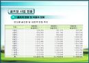 골프연습장의 사업성 분석  12페이지