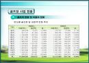 골프연습장의 사업성 분석  13페이지