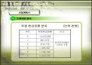 골프연습장의 사업성 분석  30페이지